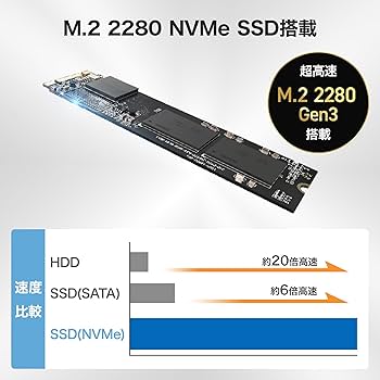 Amazon.co.jp: MonstaStorage ノートパソコン Windows11 第12世代 N150